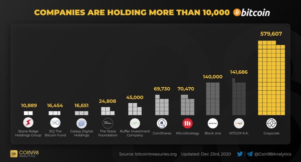 companies trading in cryptocurrency